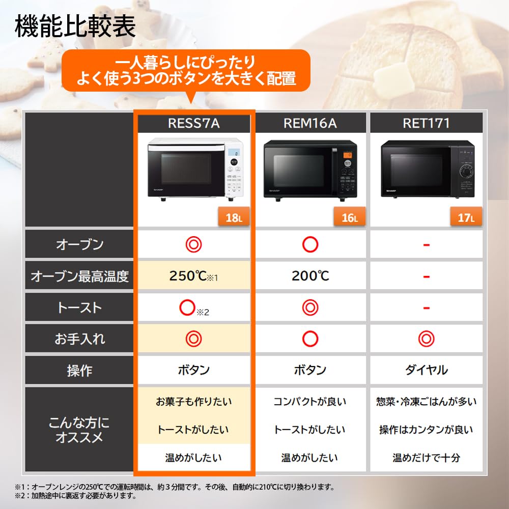 Amazon | シャープ オーブンレンジ 18L フラット ヘルツフリー